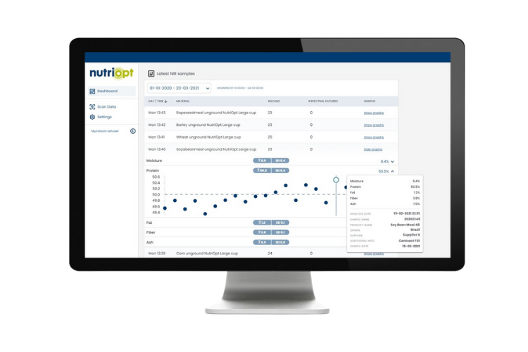 Nutritional trends & reporting