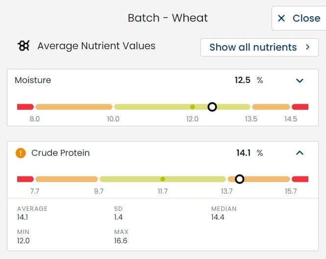 MyNutriOpt is connected to a robust nutritional database