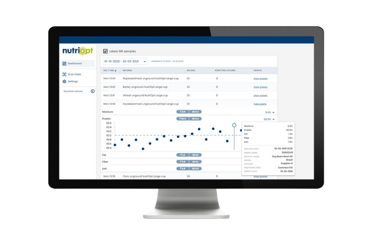 nutritional trends & reporting dashboard